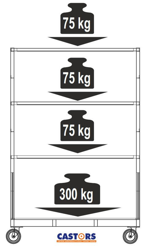 KONTENER 3-PÓŁKOWY 1100X600 H-1600